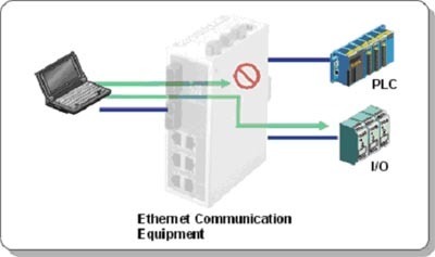 MOXA以太網網絡連接解決方案 電子設計應用的創新實踐