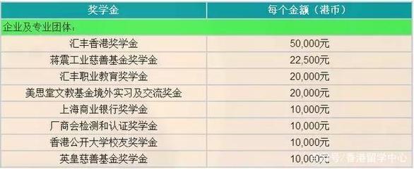 2019香港本科申請|香港公開、樹仁、恒生、珠海學院招生簡章