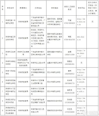 2022年廣東省珠海市中等職業(yè)教育擬招生學校與職業(yè)培訓(xùn)概況